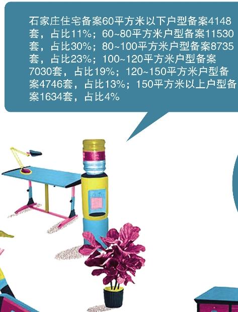 石家庄房产交易量走势_石家庄房价环比上涨9个月_石家庄2015年房价上涨分析
