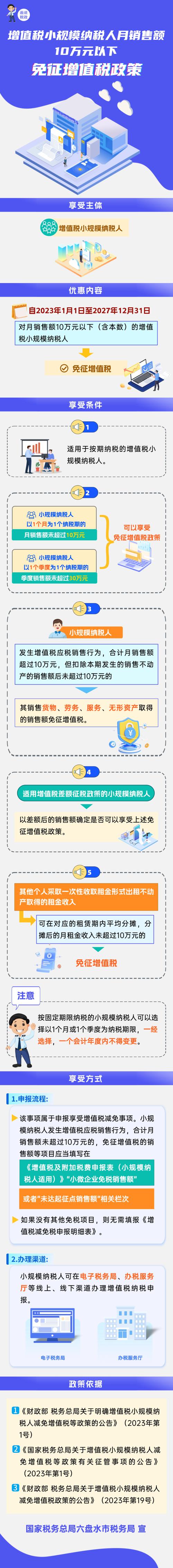 1月1日至12月31日！增值税小规模纳税人减免政策明确