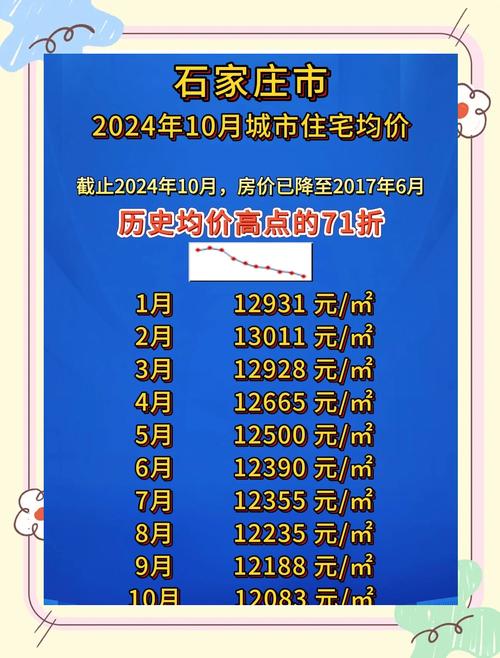 今年第44周石家庄市楼市成交量回升，两极分化明显？