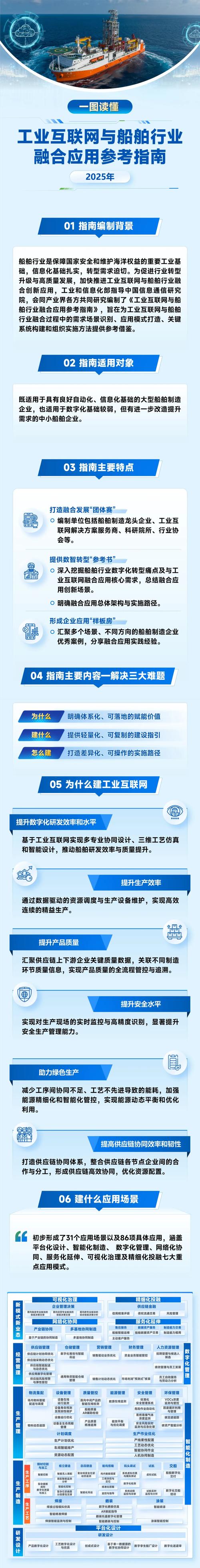 工信部印发两本指南，梳理船舶与石化化工行业应用场景