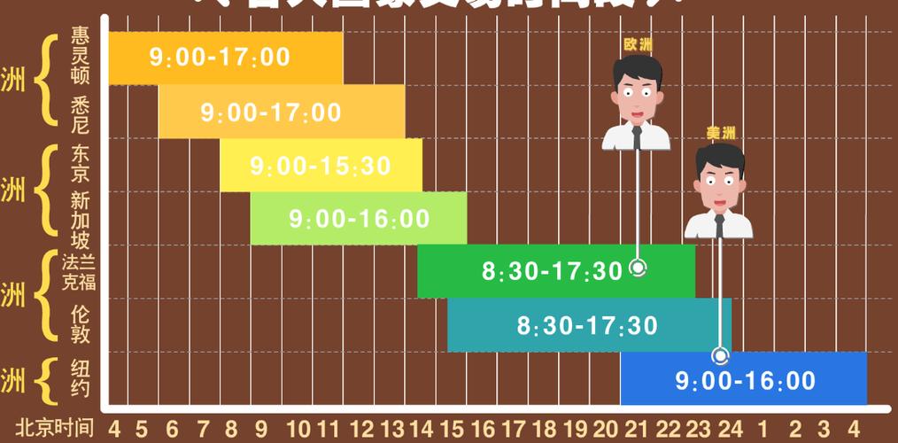 外汇市场24小时不停，中国交易者的独特时间优势在哪？