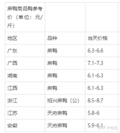 农贸市场活鸭价格_烤鸭店烤鸭价格差异_查询昨天菜市场价格