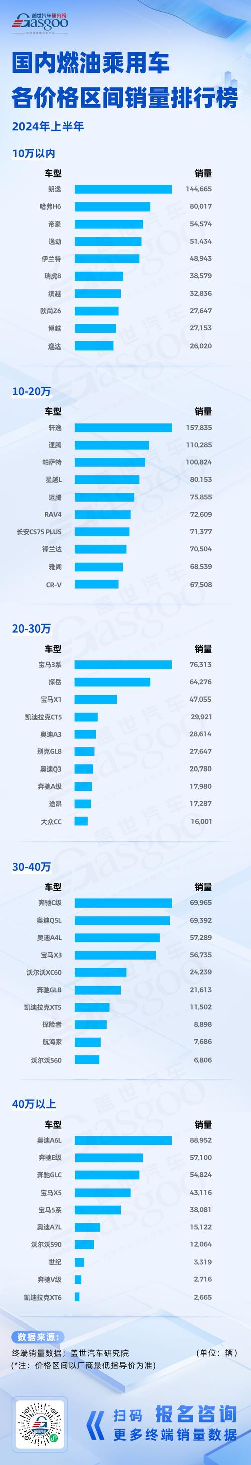 春节汽车促销优惠_汽车金融购车政策_买汽车一般贷款利息是多少