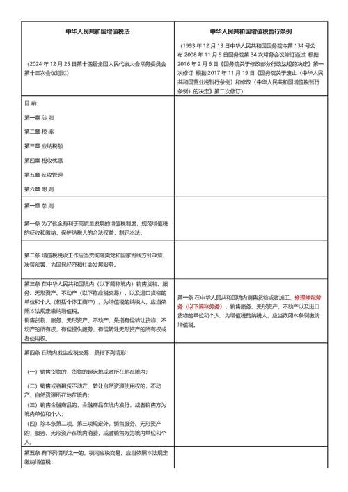 中华人民共和国增值税法 2024年实施_增值税法中起征点规定_增值税法税率规定