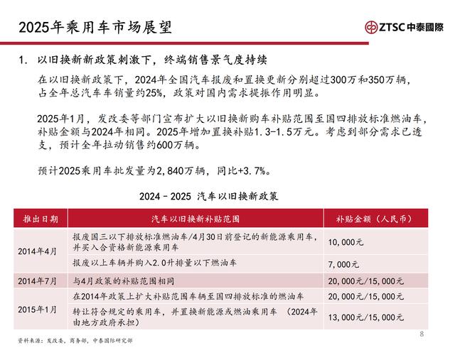 2025年汽车金融降准_汽车行业资金压力缓解_买汽车一般贷款利息是多少
