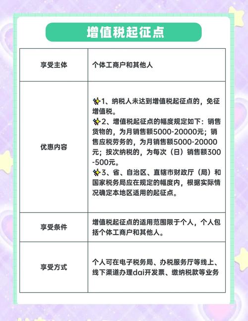 增值税起征点规定：具体金额与适用范围你了解多少？