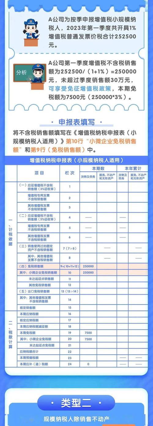 增值税法中起征点规定_增值税起征点计算标准_增值税起征点新规定