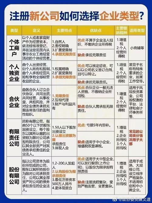 企业性质有哪些种类？如何分类？快来了解一下