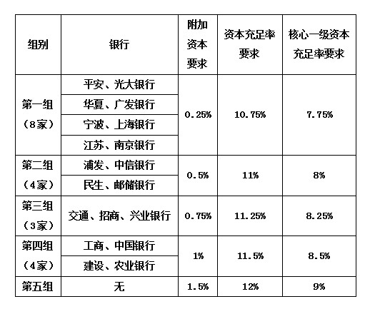 银行股估值分析_银行业数据指标分析_银行主营业务利润率