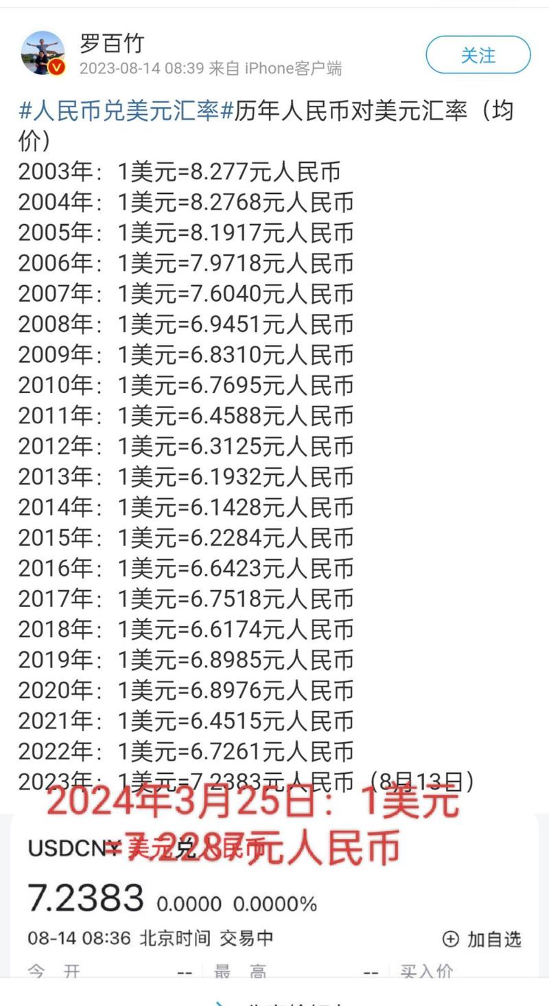 2023年11月12日美元兑人民币汇率是多少？如何换算？