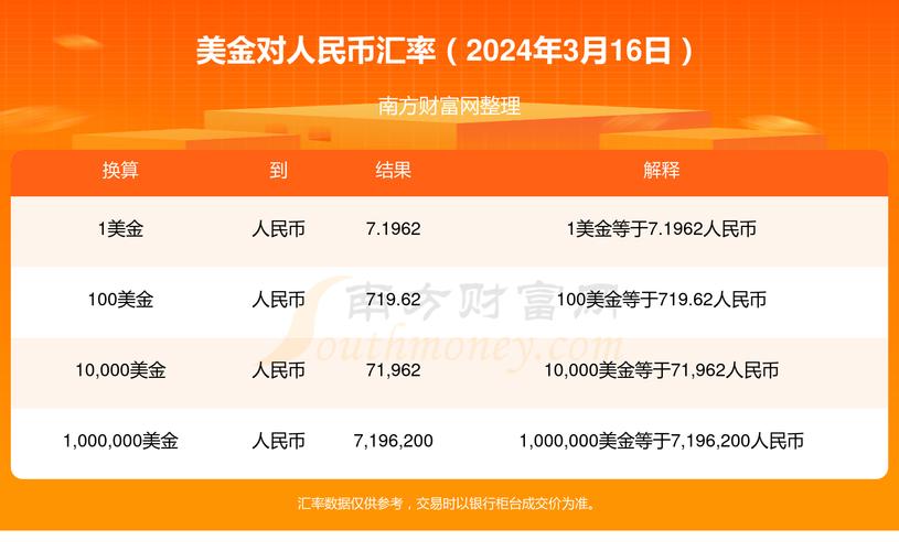 人民币汇率操纵国争议_人民币兑美元下跌是人民币升值_美元指数对人民币汇率影响