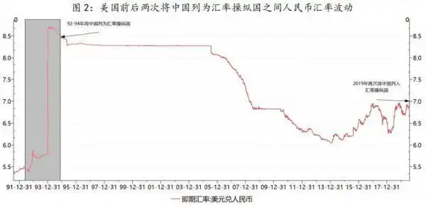 人民币汇率操纵国争议_美元指数对人民币汇率影响_人民币兑美元下跌是人民币升值