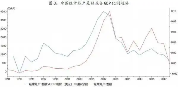 人民币汇率操纵国争议_美元指数对人民币汇率影响_人民币兑美元下跌是人民币升值