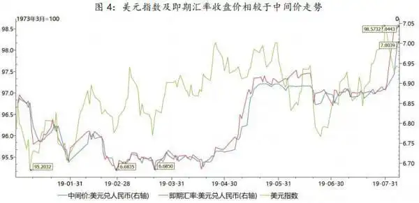 人民币兑美元下跌是人民币升值_人民币汇率操纵国争议_美元指数对人民币汇率影响