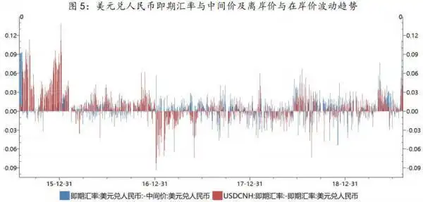 人民币兑美元下跌是人民币升值_美元指数对人民币汇率影响_人民币汇率操纵国争议