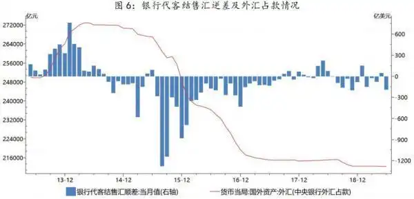 人民币汇率操纵国争议_人民币兑美元下跌是人民币升值_美元指数对人民币汇率影响