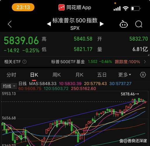 隔夜重磅！美股三大股指周四走势分化，纳指、标普创新高后收跌