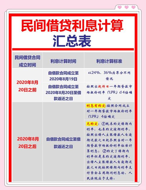 贷款利息几分几厘是什么意思？银行贷款与民间借贷有何区别？