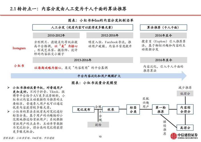 小红书的盈利之道：广告收入、电商佣金与内容付费？