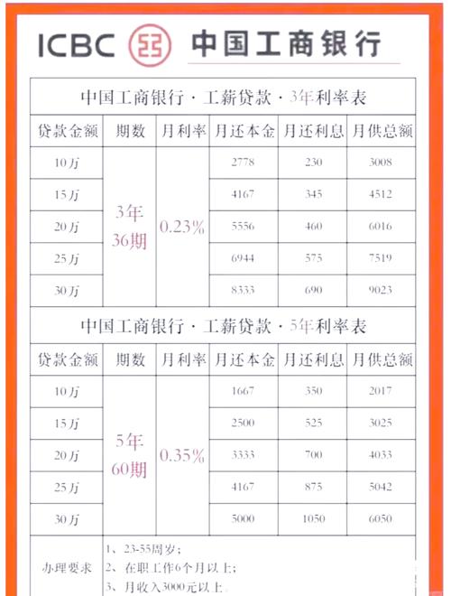 短期贷款利息知多少？银行与小贷公司利率大揭秘
