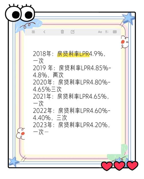 住房按揭贷款利率情况及 LPR 调整，你了解多少？