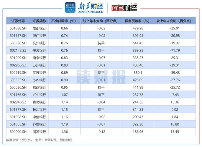 截至4月29日！9家A股股份制银行2023年年报全披露