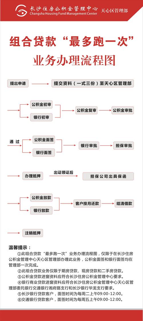 住房性组合贷款贷款流程详解，附所需详细资料介绍