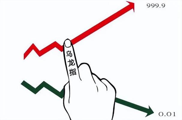股票中的乌龙指：错误交易行为及国内外不同影响？