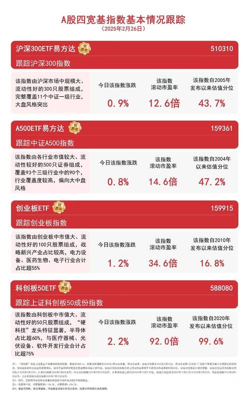 本周A股小幅震荡整理，融资余额增加，行业资金流向揭秘？