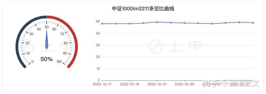 IM2211早盘中证1000股指期货大幅波动，神秘客户或损1