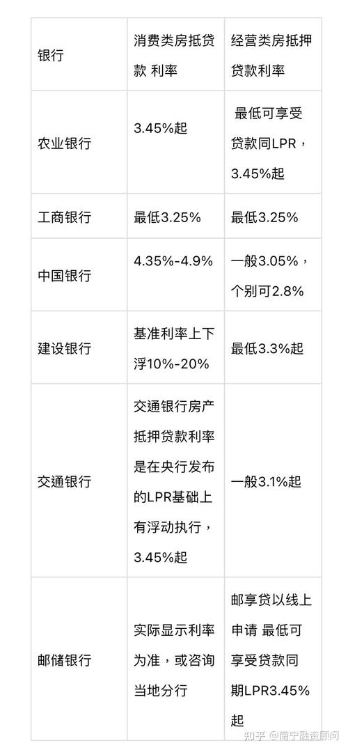 任性贷里的担保费是什么意思_晟泰伟业房产抵押贷款利息_担保公司贷款服务费