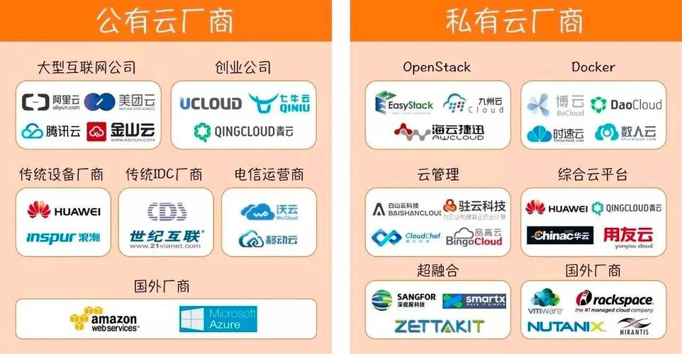 中国云计算市场竞争_亚马逊AWS中国入华_亚马逊中国的盈利模式是什么