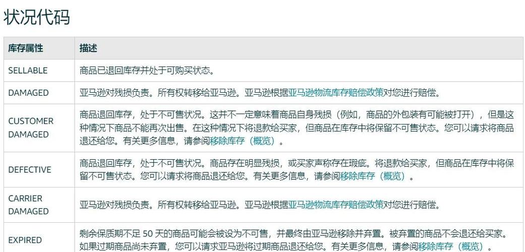 亚马逊解决第三方卖家物流体验，却仍有假货问题待解？