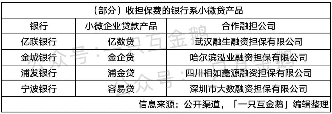 北京银行京e贷9月24号晚将上线担保模式，凸显小微贷款几大趋
