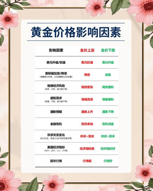 每家金店黄金价格为何不同？受这些因素综合影响