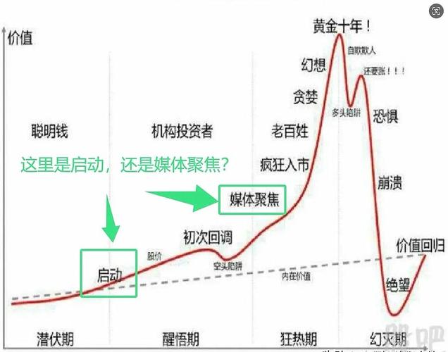 身处牛市却无资金冲锋？股票配资或能让收益扩大8倍，风险几何？