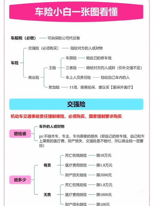 车辆投保车损险的考量因素及相关规定，你知道吗？