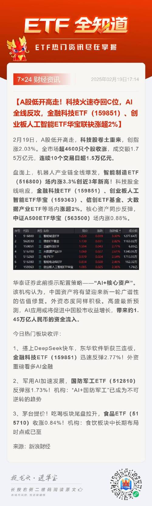 现阶段股票配资市场复杂难测，这几家线上平台脱颖而出