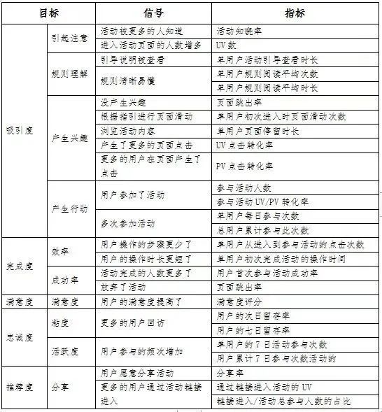 贸易金融, 银行客户洞察与体验提升：客户为本，数据为源