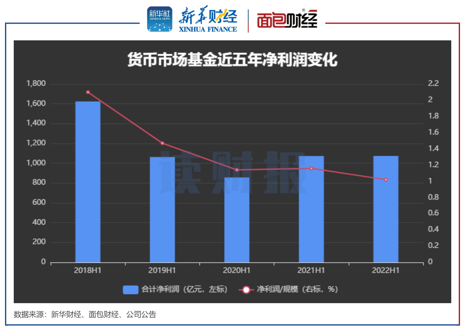 _工行有什么好的货币基金_ 2022货币基金中报分析 