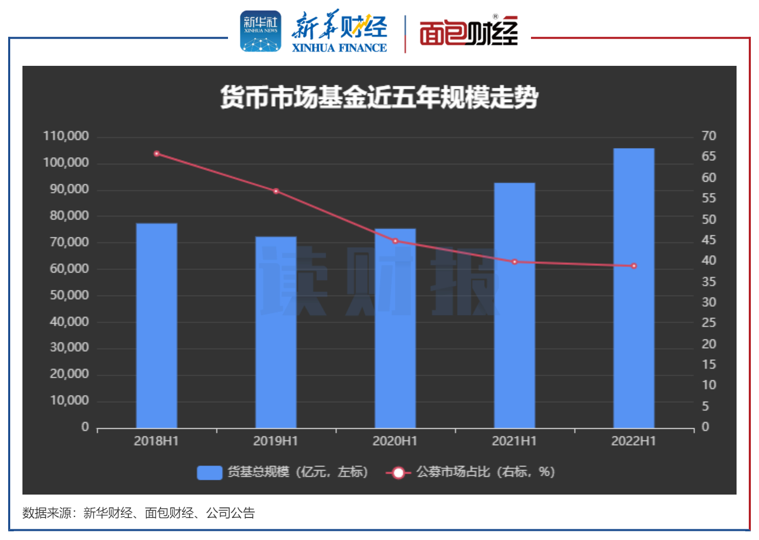 _工行有什么好的货币基金_ 2022货币基金中报分析 