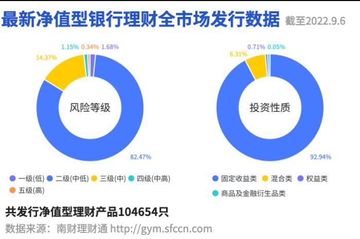 国有行理财公司现金管理产品七日年化收益榜单_工行有什么好的货币基金_南财理财通净值型理财产品