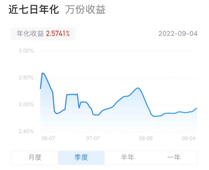 国有行理财公司现金管理产品七日年化收益榜单_工行有什么好的货币基金_南财理财通净值型理财产品