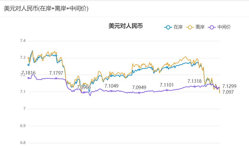 刚刚过去交易时段！在岸人民币兑美元汇率收报7.2926元引发