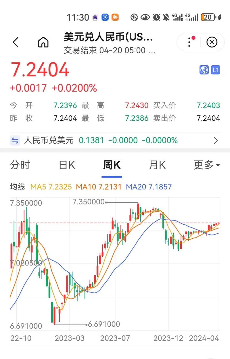 人民币对美元汇率贬值是什么意思？一文为你详细解答