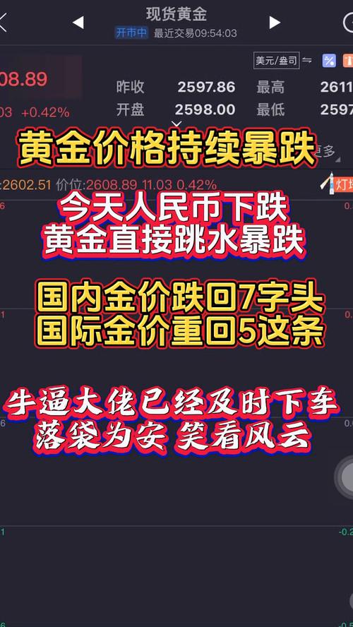 10月股市下跌超20%，黄金价格涨幅超10%，黄金期货将成投