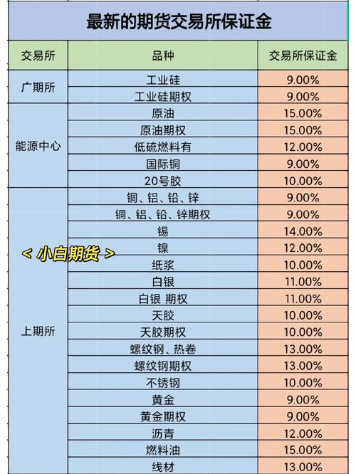 黄金期货投资优势明显，交易门槛低且保证金合理