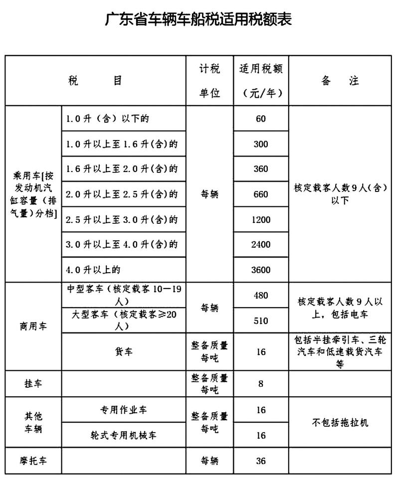 购车税务费计算方法_新车落户需要收取哪些费用_购置税减免政策