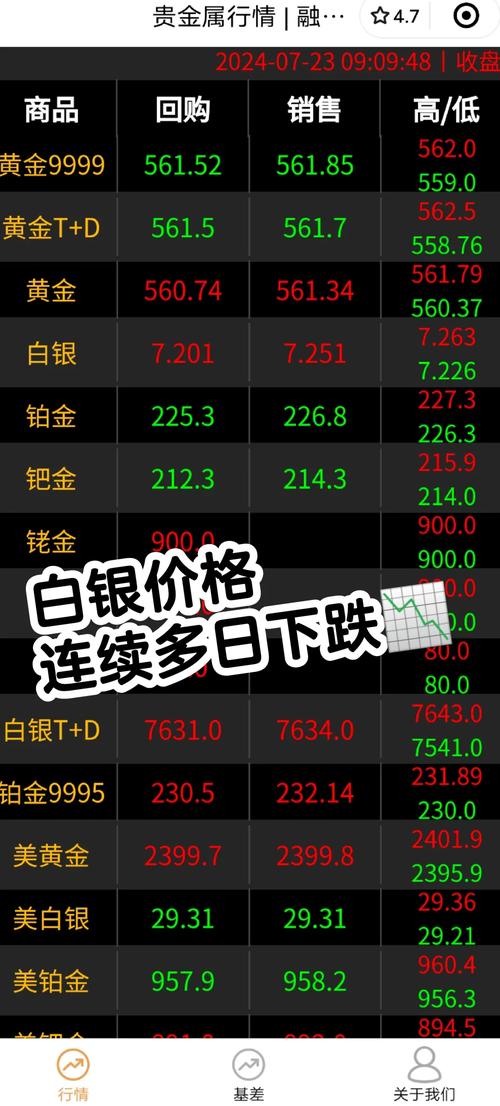 白银价格一路狂飙创新高！投资产品端与零售端热度齐升？