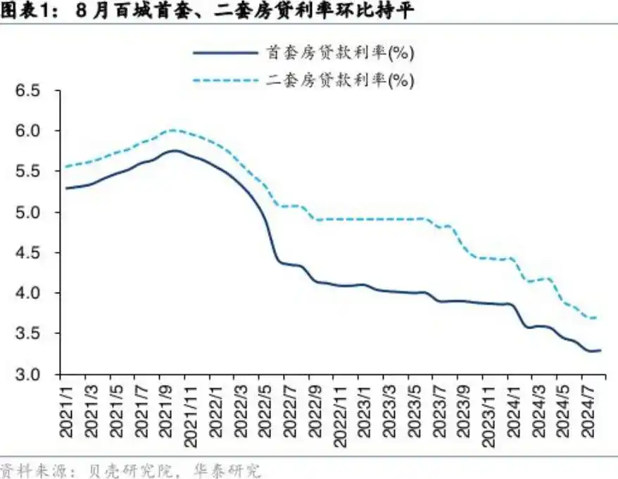 2024年5月17日房贷新政出台，存量房贷利率下调受关注